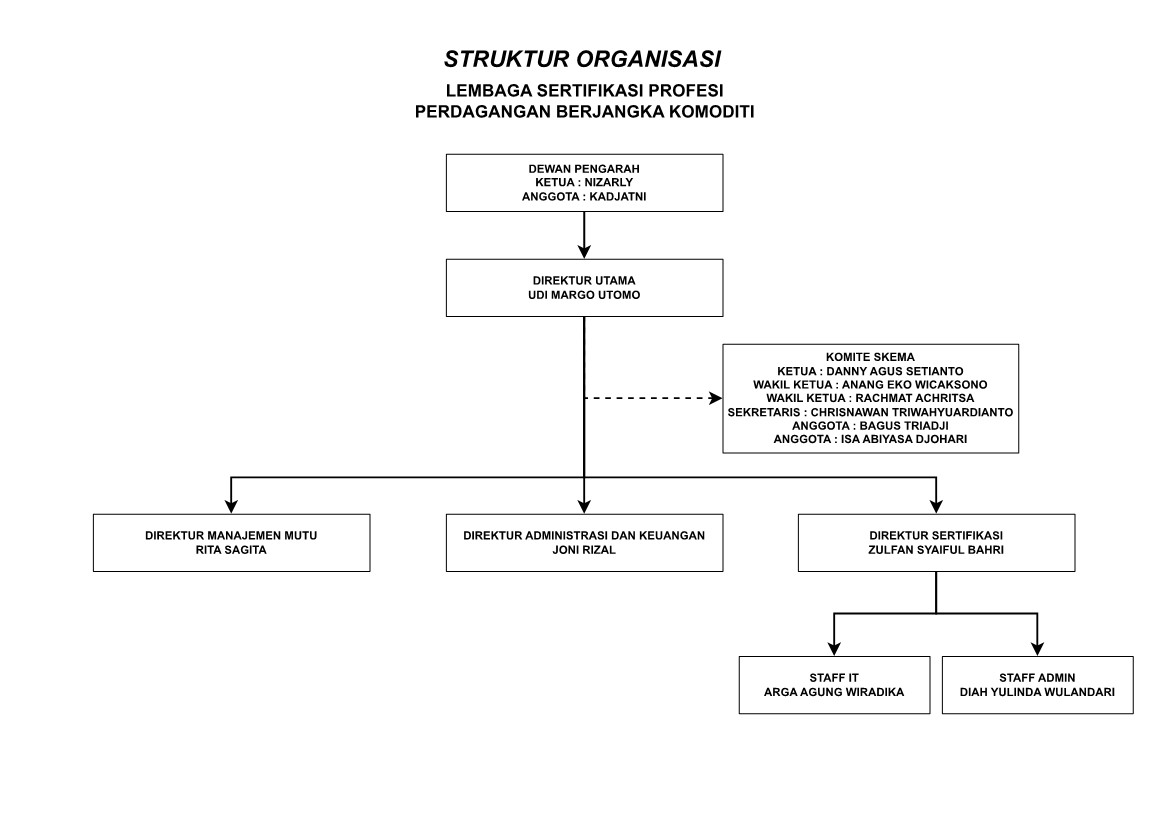 Struktur Organisasi